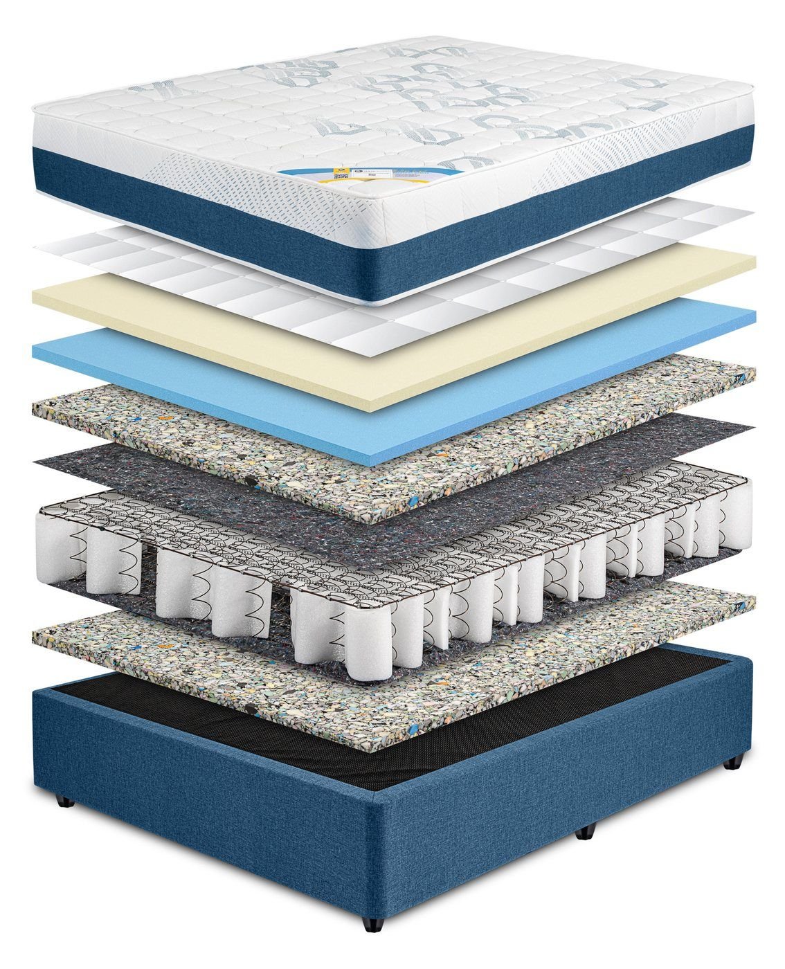 The Deluxe bed taken apart, showing its layers from the quilted top to the base