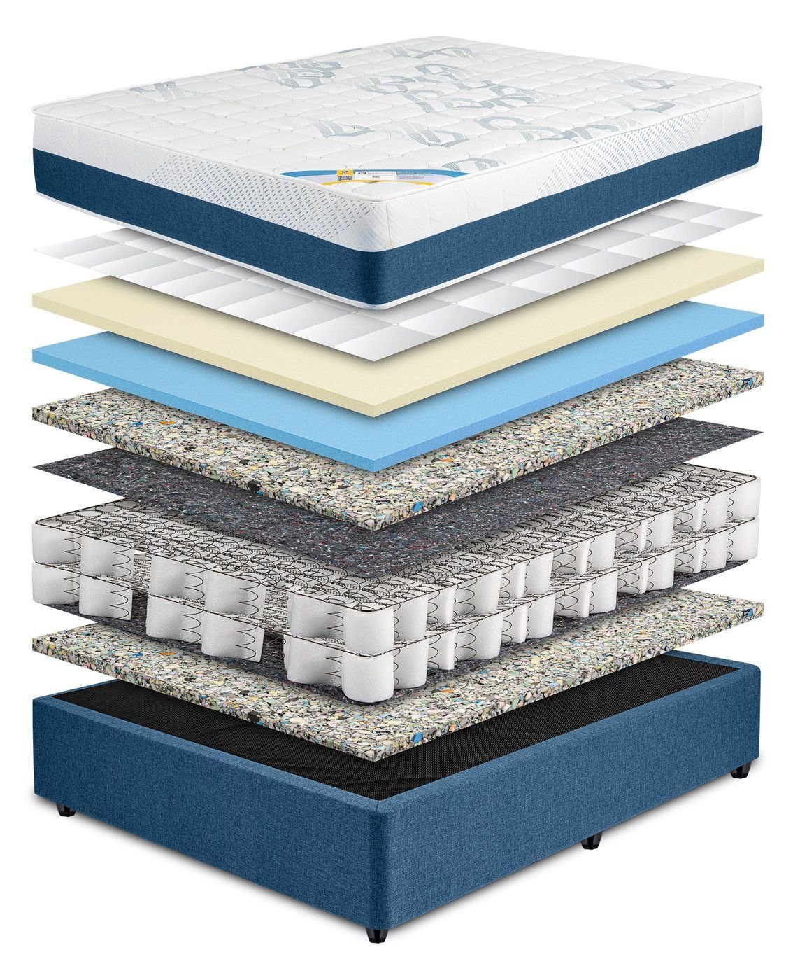 The PlushLuxe bed taken apart, showing its layers from the quilted top to the base