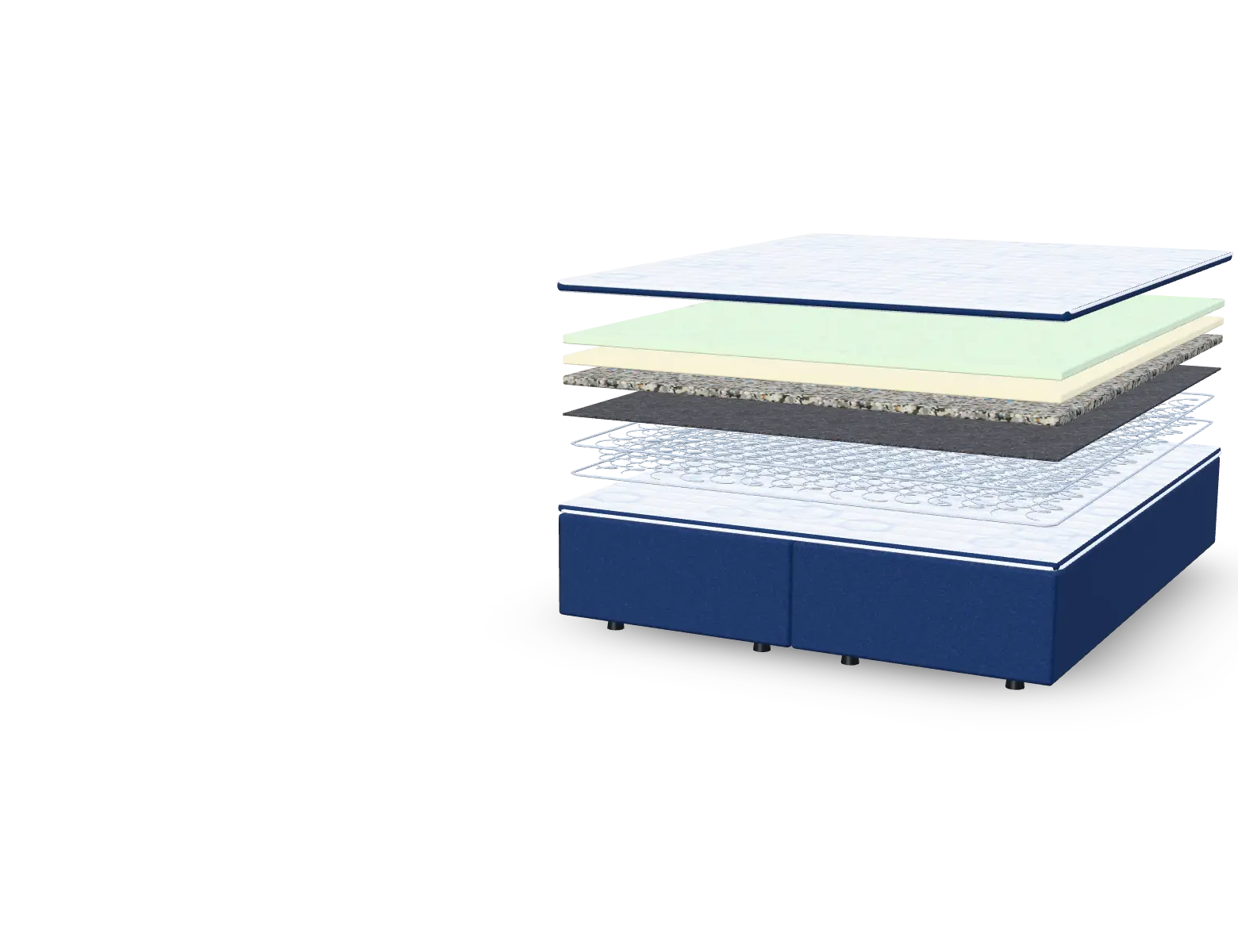 The Standard bed taken apart, showing its layers