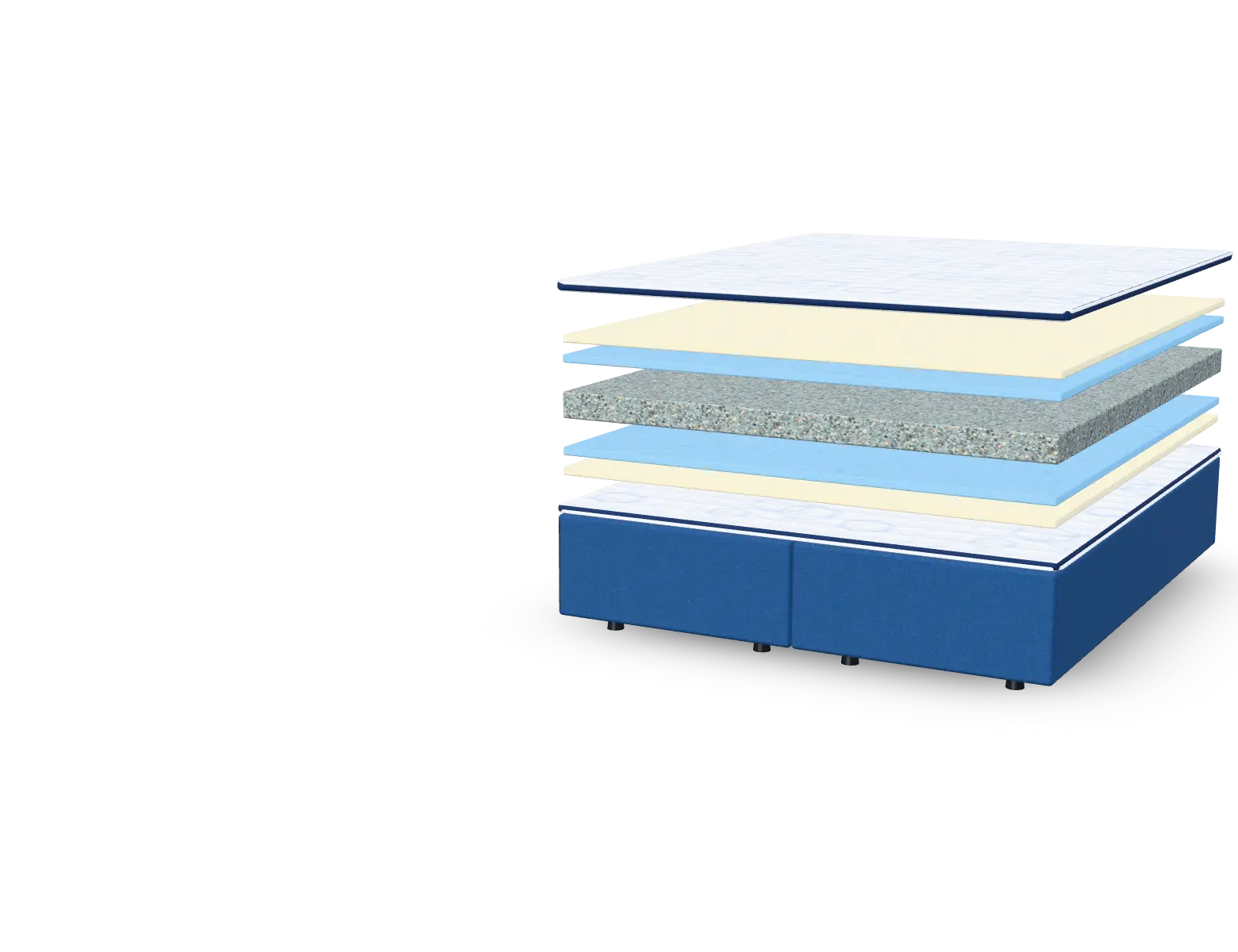 The Supreme bed taken apart, showing its layers